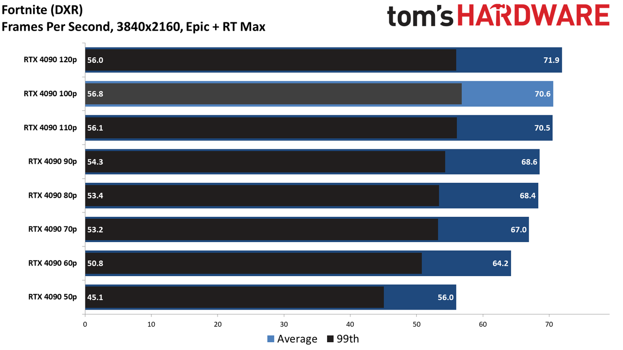 RTX 4090 Efficiency Through Power Limiting