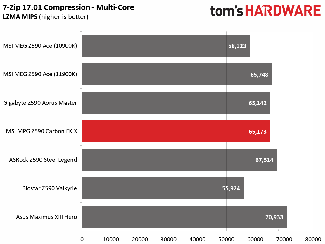 MSI MPG Z590 Carbon EK X