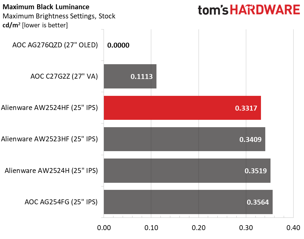 Alienware AW2524HF
