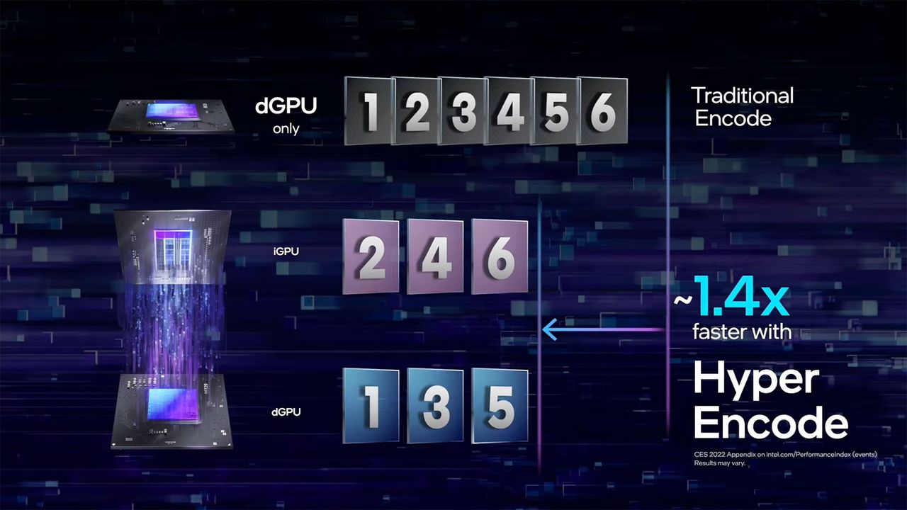 Intel