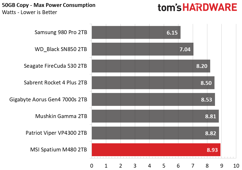 MSI Spatium M480