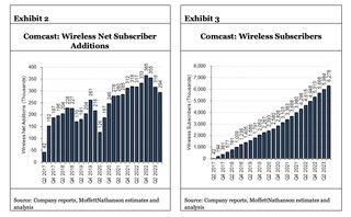 Comcast mobile growth Q3 2023