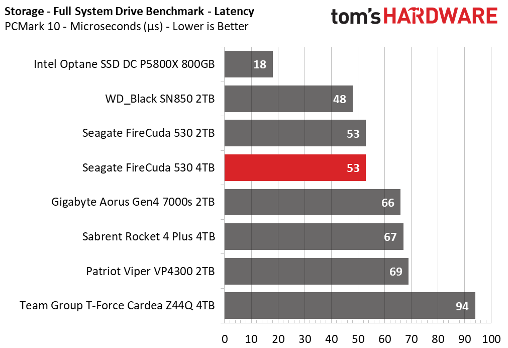 Seagate FireCuda 530 4TB