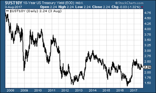 MWU-17-08-04-03-treasuries