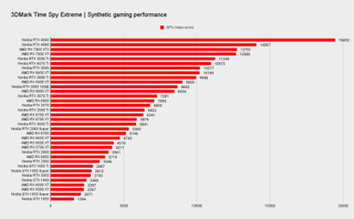 Graphics card hierarchy