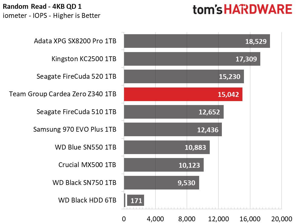 Team Group T-Force Cardea Zero Z340