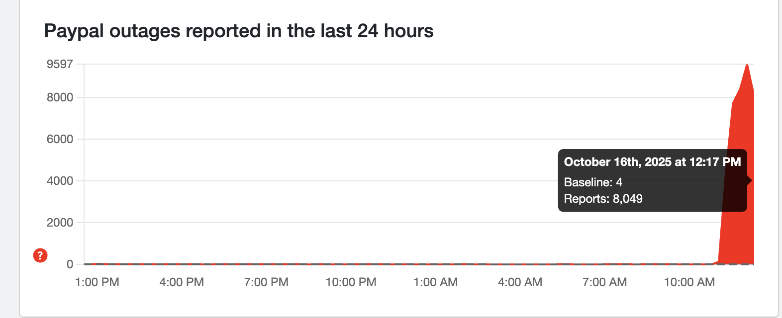 Down Detector reports