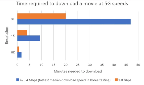 10 Ways 5G Will Revolutionize Broadcasting | TV Tech