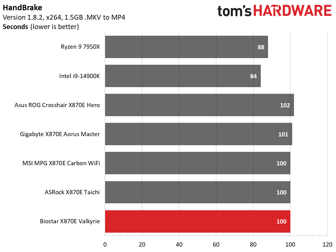 Biostar X870E Valkyrie