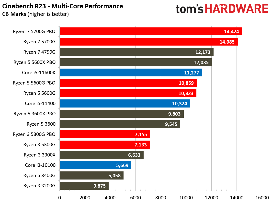 Ryzen 3 5300G