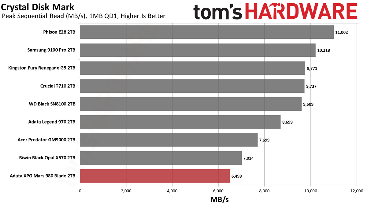 Adata XPG Mars 980 Blade 2TB SSD