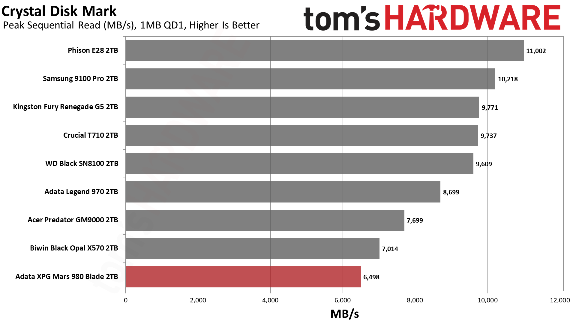 Adata XPG Mars 980 Blade 2TB SSD