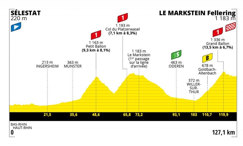 2022 Tour de France Femmes route maps and profiles