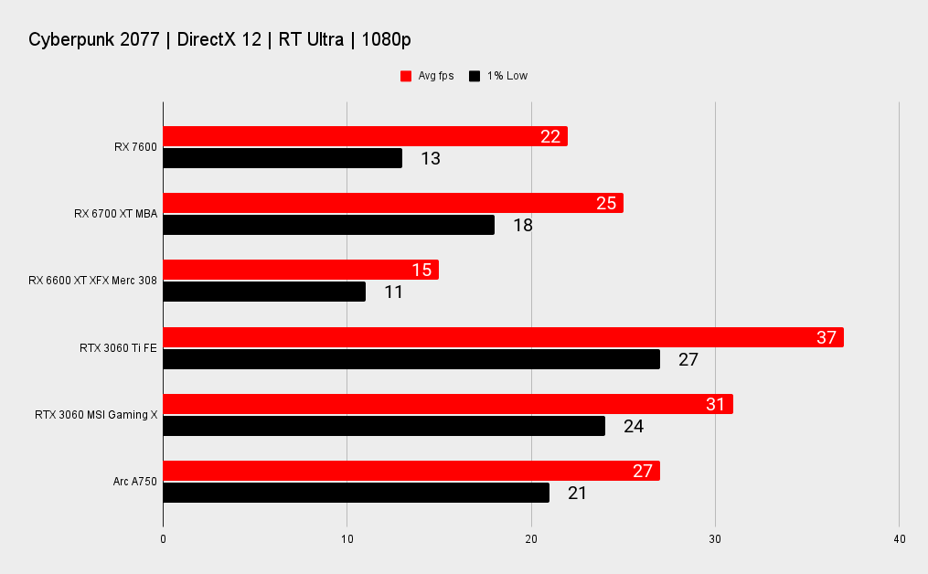 benchmarks