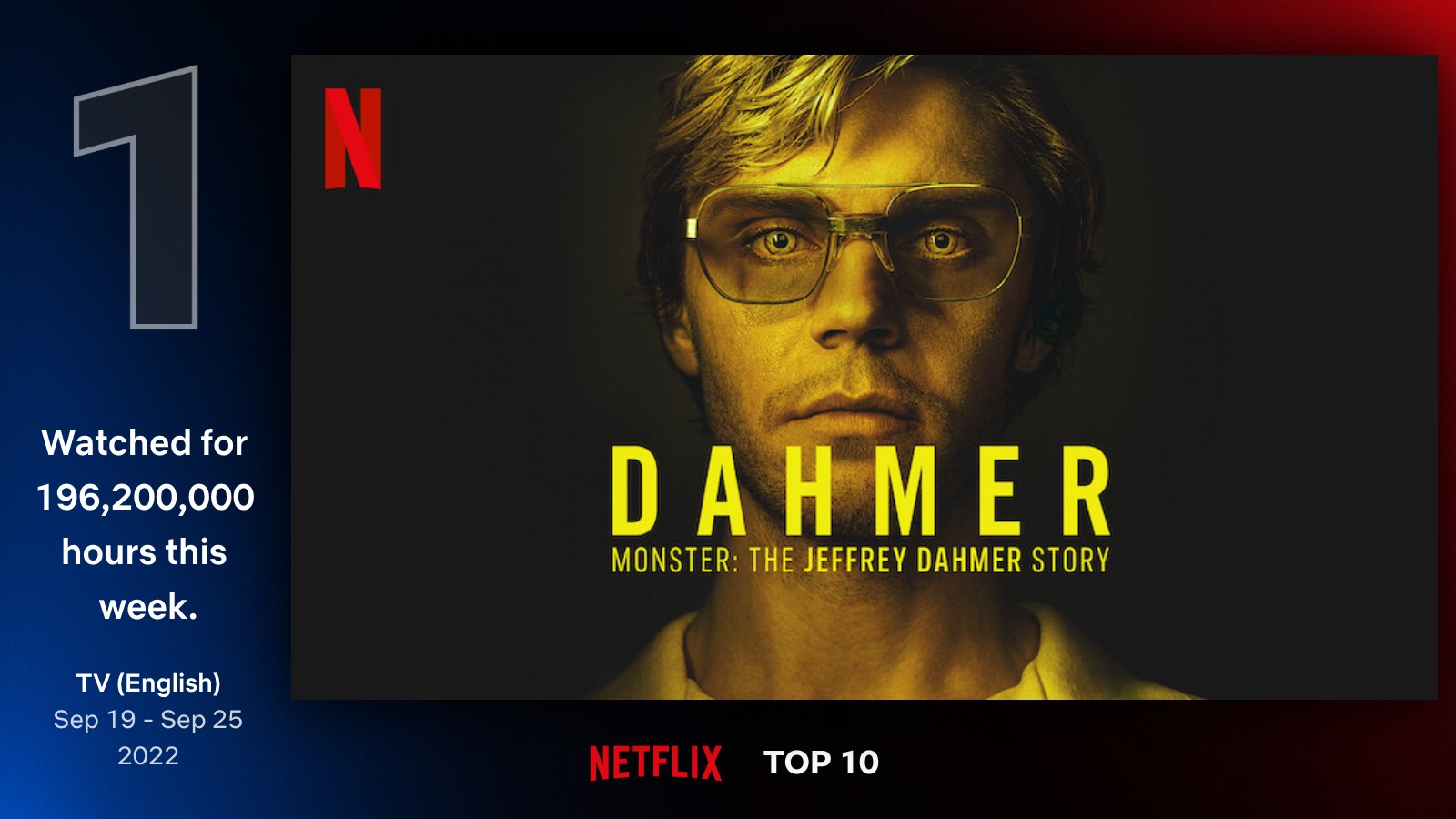 Netflix's latest number-one show is one of its most popular ever
