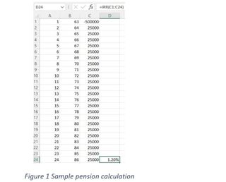 A screenshot of an Excel spreadsheet shows the pension calculation.
