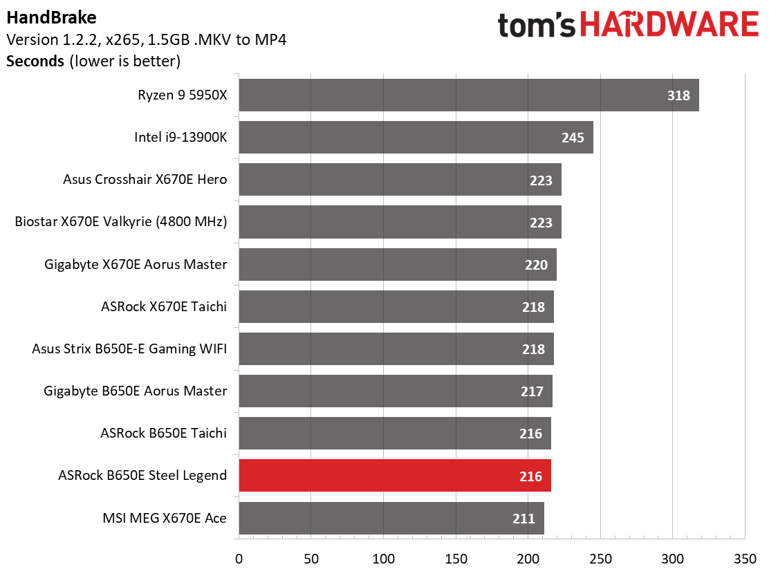ASRock B650E Steel Legend Wi-Fi
