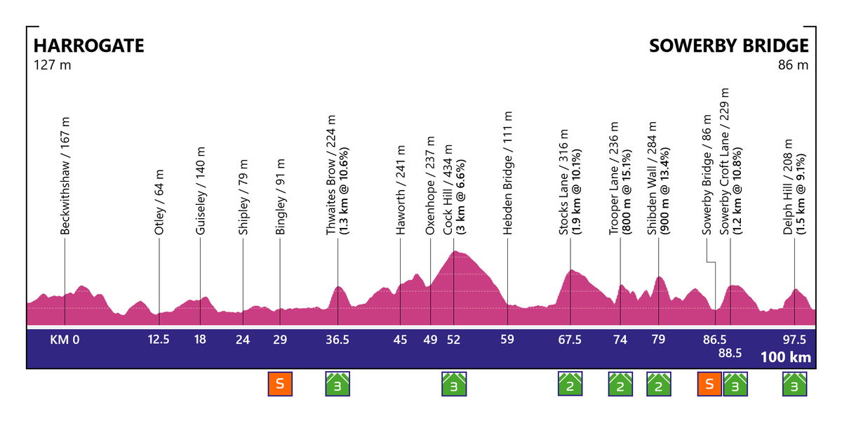 Cycling fan designs route for a women's Grand Tour in the UK