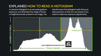 How to read a histogram