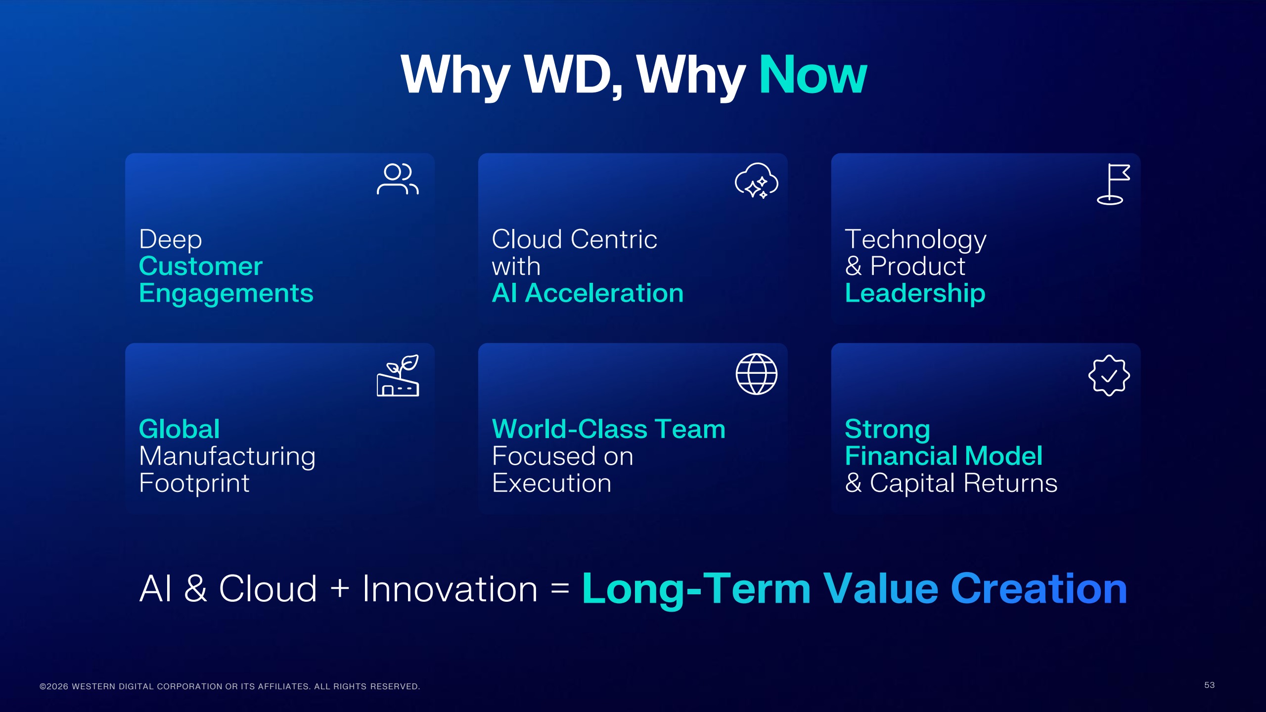 A conclusion slide showing how WD is creating long-term value for its shareholders.