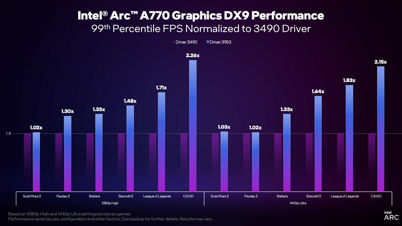 Intel Arc