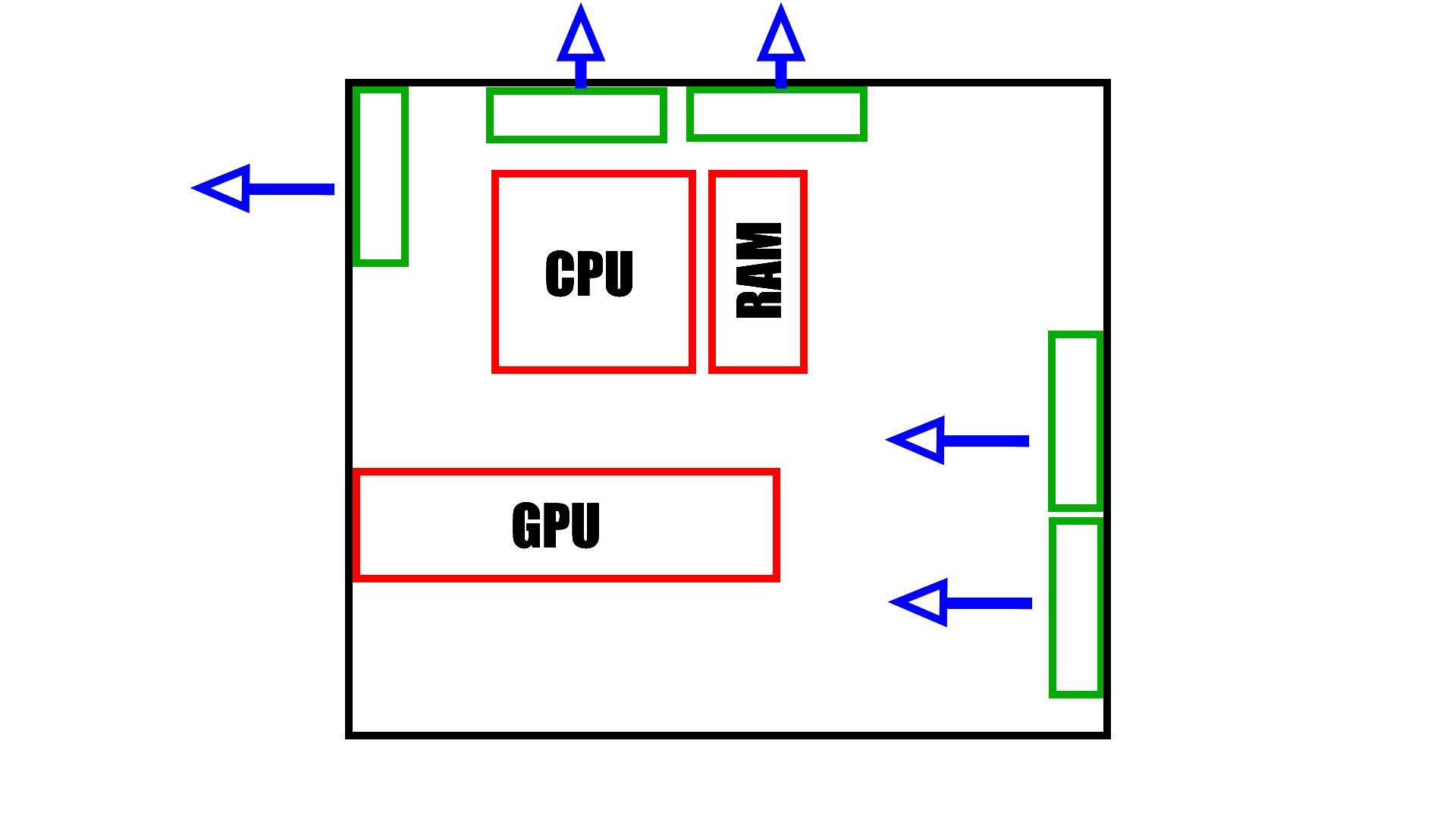 Set Up PC Case Fans