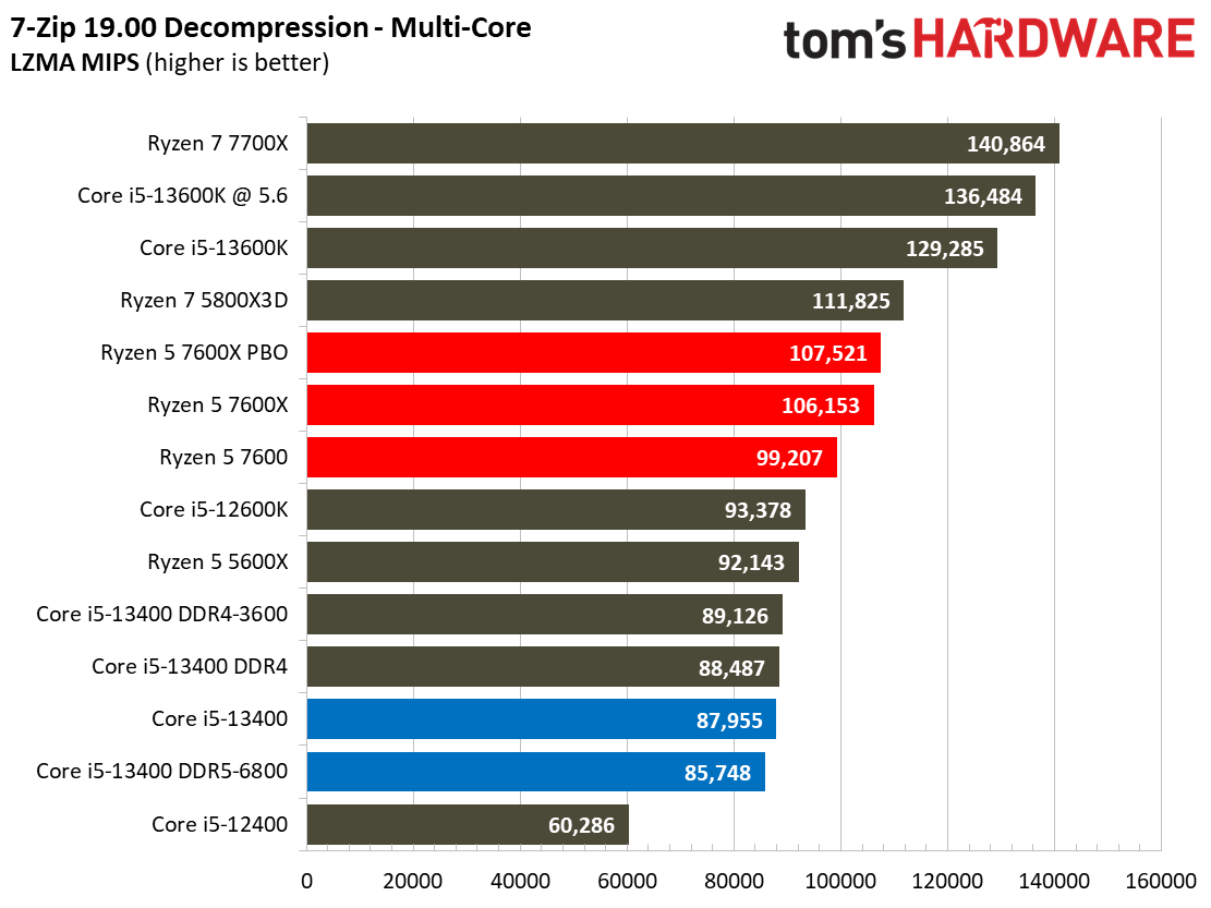Core i5-13400