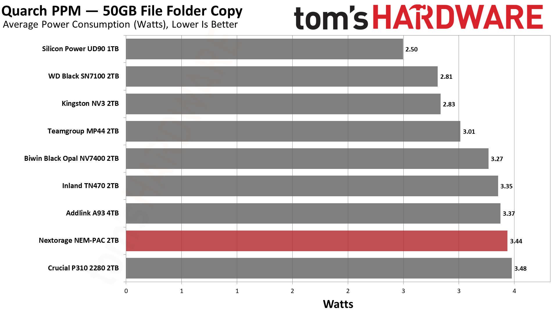 Nextorage NEM-PAC 2TB SSD