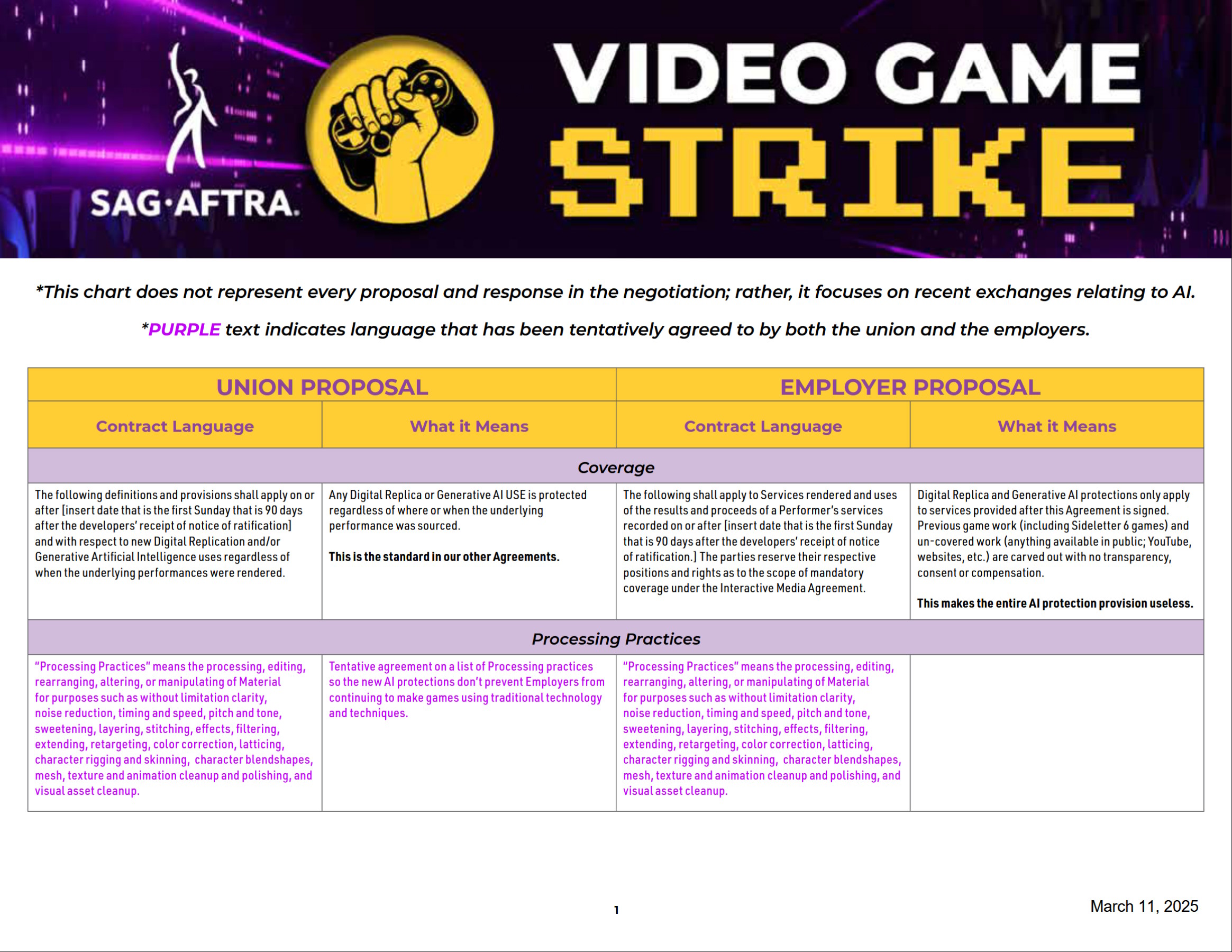 SAG-AFTRA IMA Comparison Chart