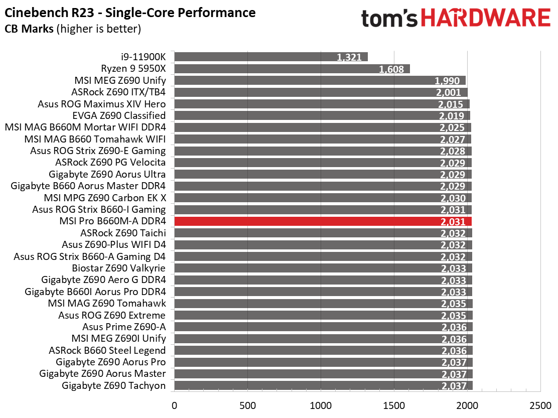 MSI Pro B660M-A DDR4