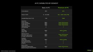 AI PC capabilities by segment Nvidia