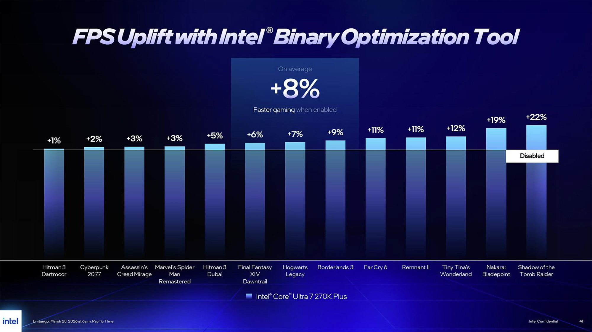 Intel Binary Optimization Tool performance graph from internal testing