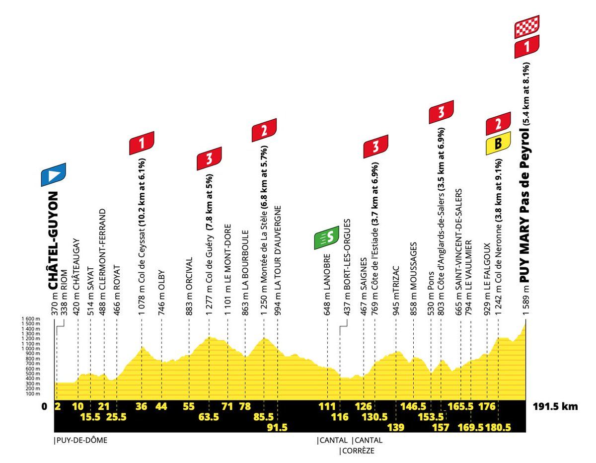 tour de france stage today results