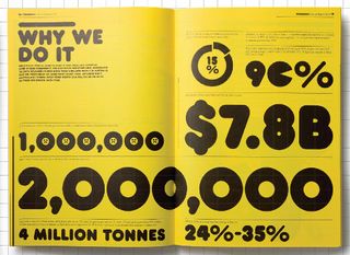 For food rescue charity OzHarvest's 2013 annual report, Frost* Design chose a yellow and black colour combination to reflect the charity's branding, and used the Frankfurter font: "It's all about food and its warm roundedness is friendly and approachable," says Vince Fros