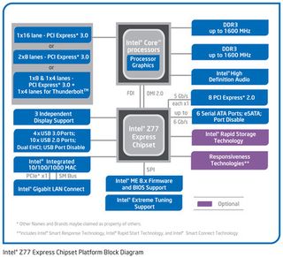 Intel Z77 Express Chipset