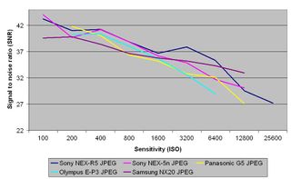 Sony NEX-5R review