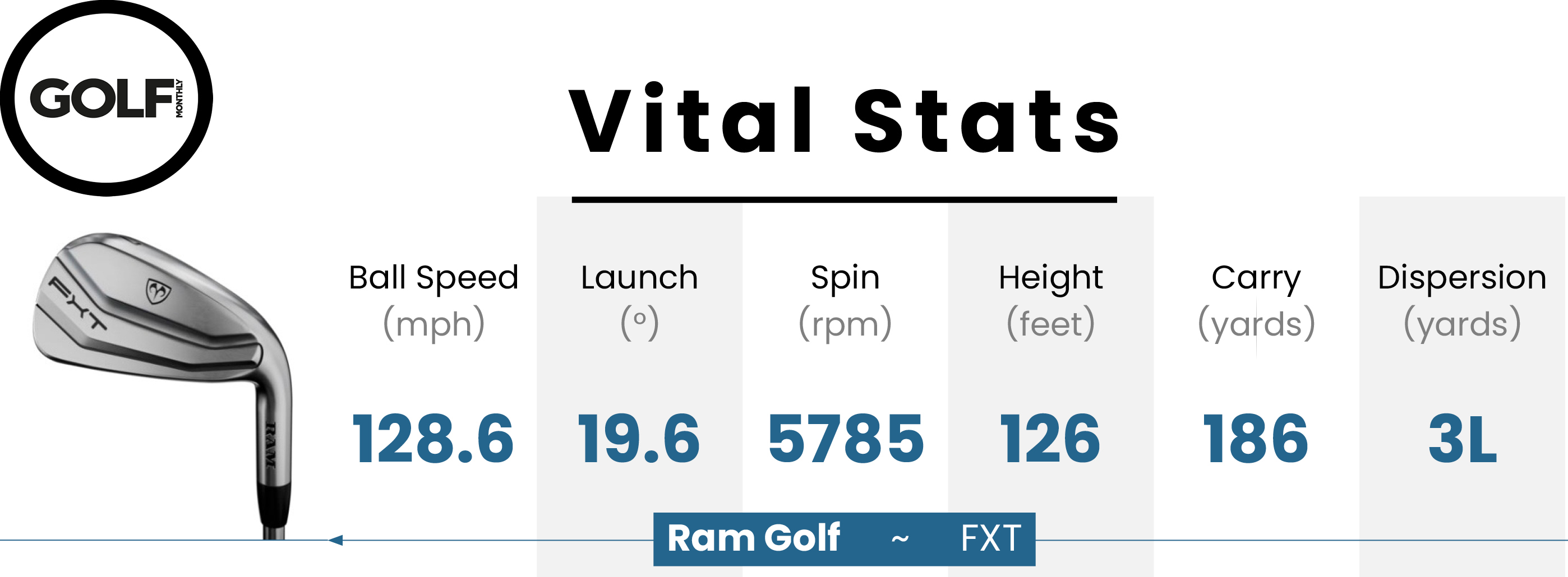 Photo of the Ram FXT Iron ball data