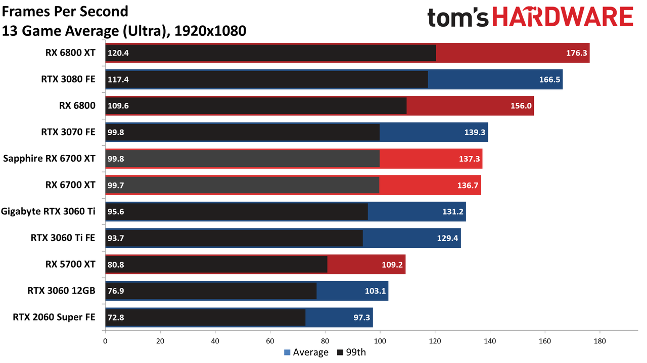 AMD Radeon RX 6700 XT