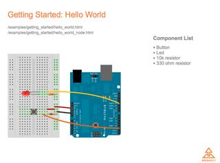 Give your inner nerd the gift of physical I/O