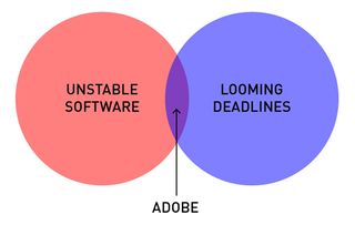 Helpful diagrams - Adobe 2