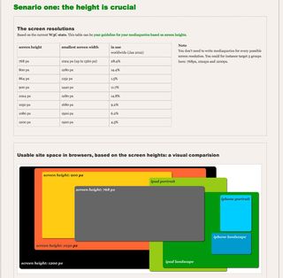 Screens: they come in all shapes and sizes