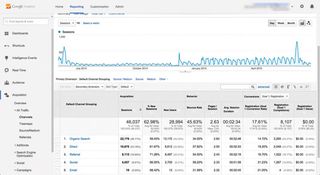 Google analytics: channels report
