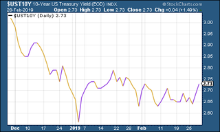 190301-MWU04-treasuries