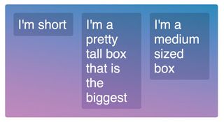 With flexbox, boxes stretch to fit the flex container and all become equal height