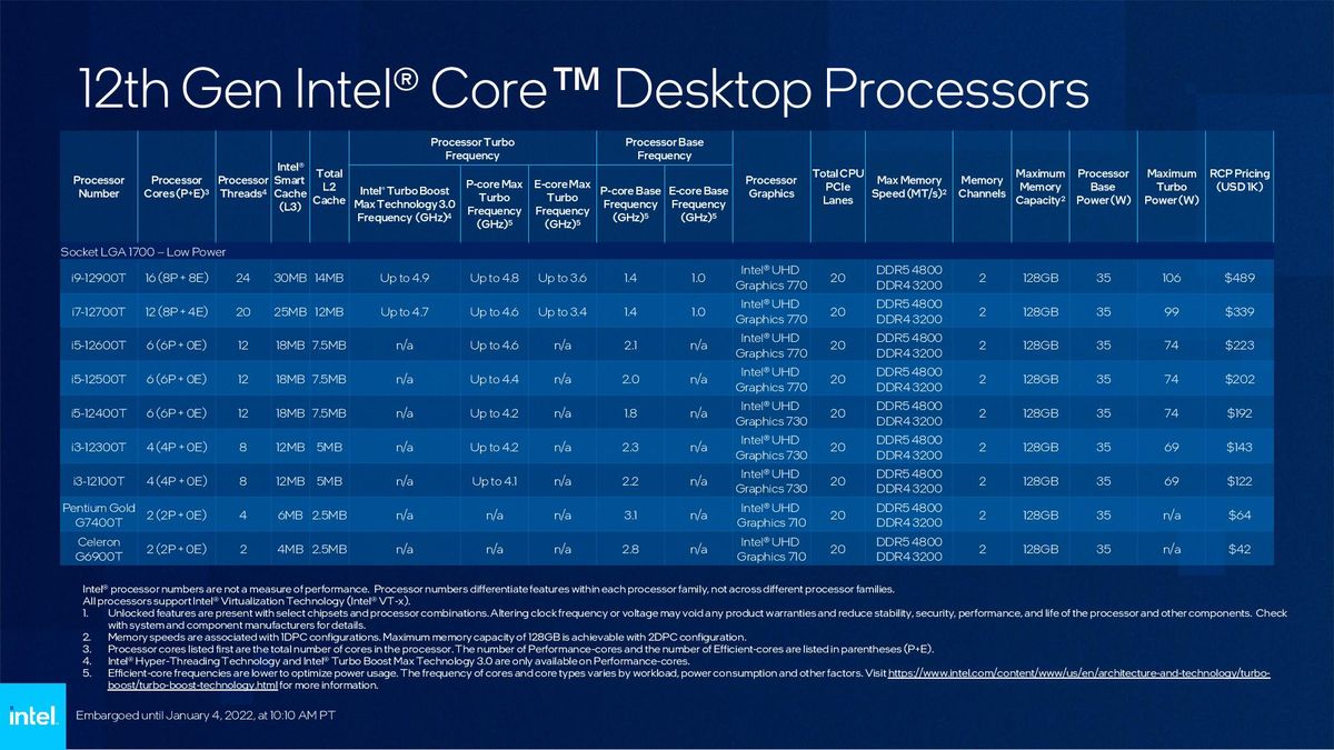 Intel