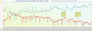 GPU market share from 2002 to 2024