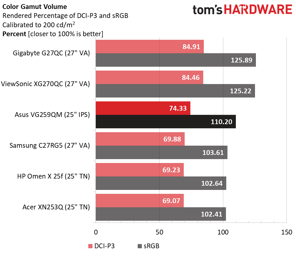 Asus TUF VG259QM