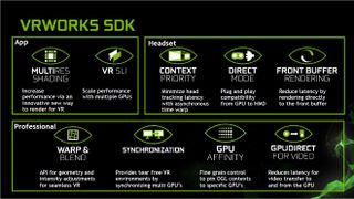 Nvidia VRWorks Overview
