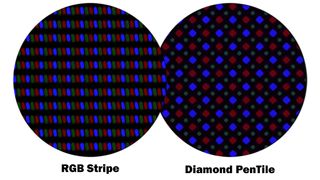 Comparing an RGB Stripe display with a Diamond PenTile OLED panel