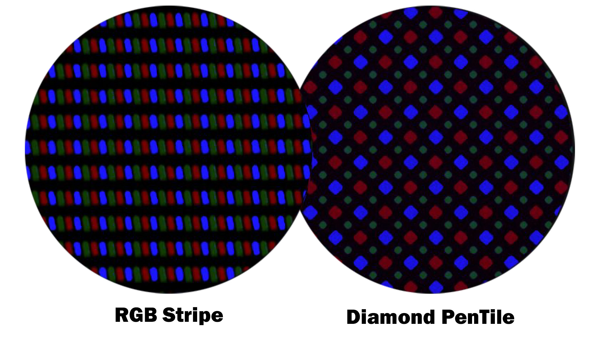 Comparing an RGB Stripe display with a Diamond PenTile OLED panel